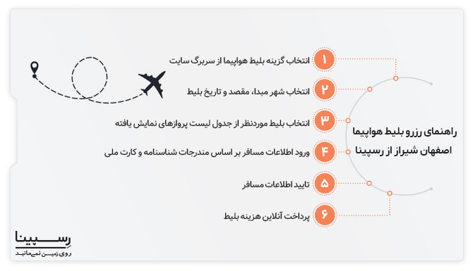 بلیط هواپیما از اصفهان به شیراز
